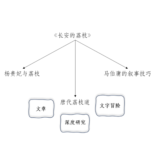 来后湖，尽情探索你好奇的知识