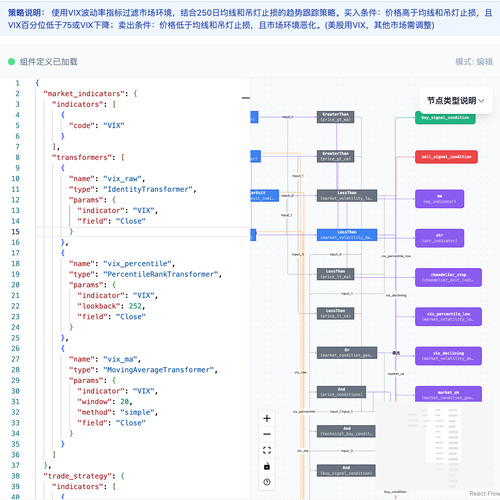 一个帮你系统化验证交易想法的小工具